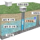 ㈜지오그린21