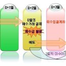 Re:주식 매매 질문 드립니다. 이미지