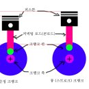 허덩이가 해석하는 롱크랭크의 위력!!(스크롤 압박주의!) 이미지