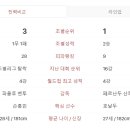 일정 티스토리