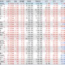 아진그린푸드 제너셈점 | [2일차] 주도주 찾기 연습 및 매매일지