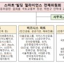 플러스빌딩 이미지