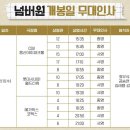 본우리집밥한국고용정보점 | 영화 넘버원 결말 원작 무대인사 쿠키 후기 리뷰 평점 관람평 출연진 스포 ott 넷플릭스 정보 총정리