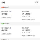 아산코아루테크노시티 오피스텔 이미지