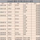 2024년 감사보고후 현금출납부와 경.조사 내역 이미지