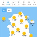 10월 25일 화요일 날씨 이미지