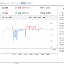 우진동물병원 이미지