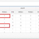 청솔로9 네이버블로그