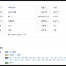 한마음연합치과의원 이미지