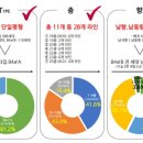 모아엘가그랑데아파트 이미지