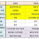 아파트 분양방법-선분양 후시공 선시공 후분양 비교 이미지