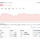(주)위지트 이미지