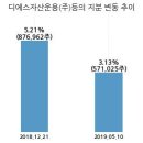 (주) 디에스바이오 이미지