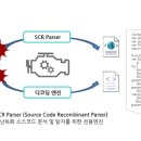 유엠코리아 네이버블로그