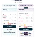 고시티 패스, 스톡홀름 4박 5일 일정