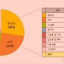 굿초이스 이미지