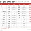 동인천탁구클럽