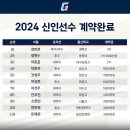 롯데 2024 신인 계약 완료 이미지