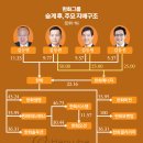 한화빌딩 앞 이미지