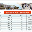 죽백초등학교 이미지