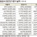 미소여행사 - 북구 금재로 1 | 미소여행사