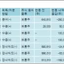 씨엔에스 주식회사 이미지