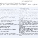 P-5105 네이버블로그