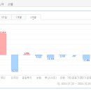 외국인의 국내 주식시장 23년 지속매도와 환율상승 이미지