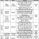 ㈜글락소스미스클라인 이미지