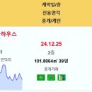 구미시 확장단지우미린풀하우스 3.53억 우미린센트럴파크 2.42억 금오산금호어울림1단지 2.2억 신화오페라101 1.29억 부영3 부영 이미지