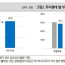 별 부동산 이미지