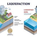 지반 액상화, 地盤液狀化, liquefaction, 토양 액상화, 원인, 지진, 활성단층과 액상화 현상