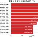 우리동네(광주 남구) 아파트 평당가격 순위 및 전용면적 실거래가