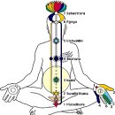 차크라와 선도 수행 이미지