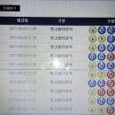 로또나라747 이미지