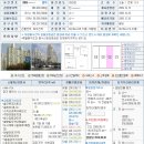 세대 티스토리