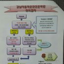 강정성내과의원 이미지