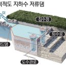 혁신지하수