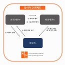 법무법인제연 이미지