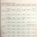 (초등)우쿨렐레앙상블 이미지