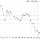 (주)퓨쳐스트림네트웍스 이미지