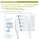 미국 신발 사이즈 대조표 이미지