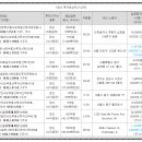 디어스 빌딩 이미지