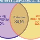 더블케어 이미지