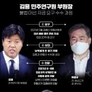 2022.10.29) 이재명측, 광주·전남 순회경선 앞두고 작성한 ‘지지세력 현황’ 대외비 문건들 이미지