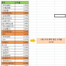 코스피 블랙리스트(지금 피해야 하는 주식종목은?)-27탄 (마술사) 이미지