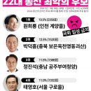 22대 총선 최악의 후보 이미지