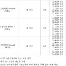 상용제 이미지