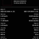 진양목장 이미지