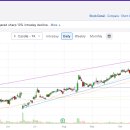 (주)퍼스트솔라 이미지